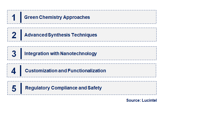 Emerging Trends in the Structure Directing Agent Market